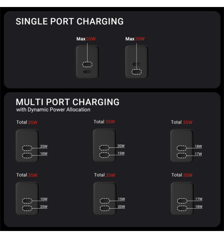 Crong Ultra Compact GaN - Ładowarka sieciowa 2x USB-C 35W PD 3.0 z PPS (czarny) 